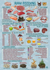 PRIME RAW Frozen Dog Food 30 x 454g 80/10/10 Complete PICK & CHOOSE YOUR OWN